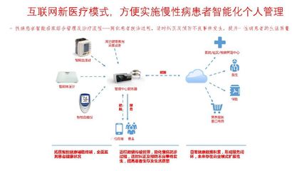互聯(lián)網(wǎng)醫(yī)療時(shí)代已來(lái) 你準(zhǔn)備好了迎接遠(yuǎn)程健康管理服務(wù)嗎？