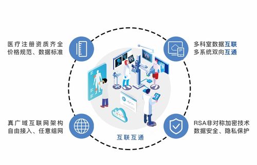 天醫(yī)云 為5G醫(yī)療健康創(chuàng)新發(fā)展樹(shù)立標(biāo)桿與方向